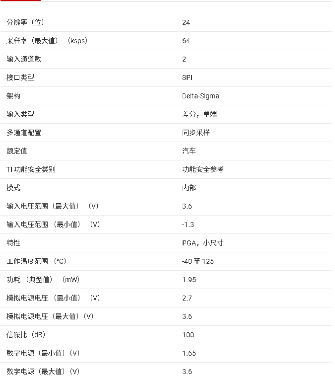 <b class='flag-5'>ADS</b>131M02-Q1 <b class='flag-5'>技術(shù)</b><b class='flag-5'>文檔</b><b class='flag-5'>總結(jié)</b>