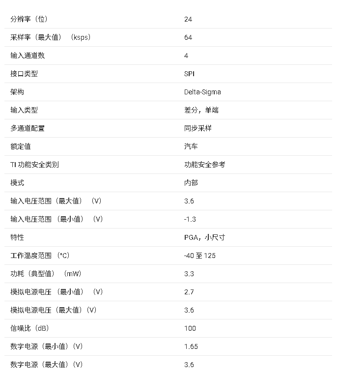 <b class='flag-5'>ADS131M04-Q1</b> <b class='flag-5'>技術(shù)</b><b class='flag-5'>文檔</b><b class='flag-5'>總結(jié)</b>