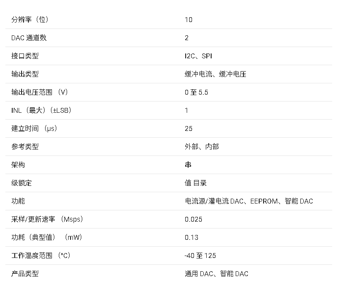 <b class='flag-5'>DACx</b>300x <b class='flag-5'>系列</b><b class='flag-5'>技術(shù)</b><b class='flag-5'>文檔</b><b class='flag-5'>總結(jié)</b>