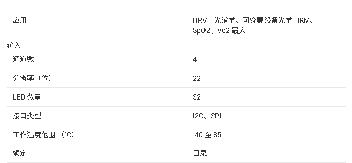 <b class='flag-5'>AFE</b>4460 <b class='flag-5'>技術(shù)</b><b class='flag-5'>文檔</b><b class='flag-5'>總結(jié)</b>