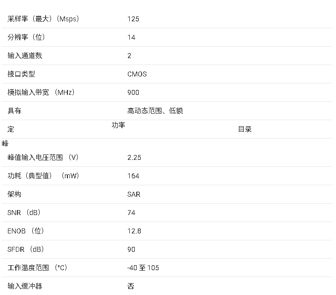 <b class='flag-5'>ADC</b>3644 <b class='flag-5'>技術(shù)</b><b class='flag-5'>文檔</b><b class='flag-5'>總結(jié)</b>