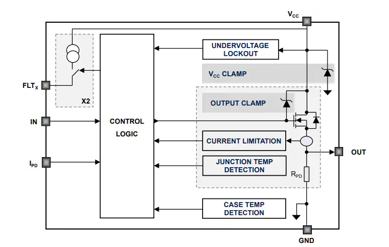 IPS1025HF智能高邊開關(guān)技術(shù)解析與應(yīng)用指南