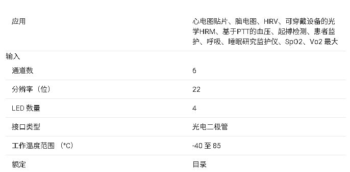 AFE4960P 技術(shù)文檔總結(jié)