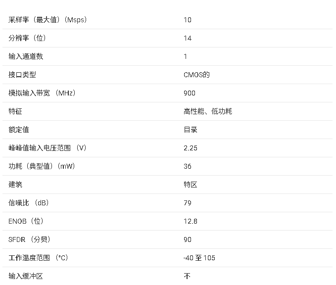 <b class='flag-5'>ADC</b>3541<b class='flag-5'>技術</b><b class='flag-5'>文檔</b><b class='flag-5'>總結</b>