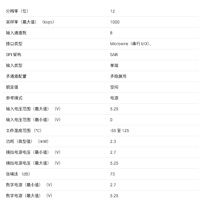 ADC128S102-SEP 技術(shù)文檔總結(jié)