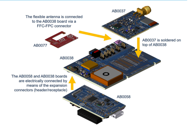 ?基于STMicroelectronics STEVAL-ASTRA1B的多連接資產(chǎn)追蹤平臺技術解析