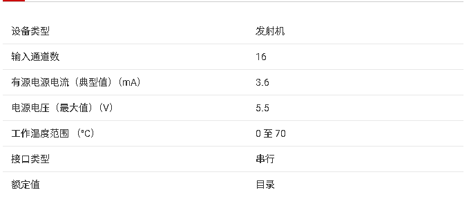 TX7516 技術(shù)文檔總結(jié)