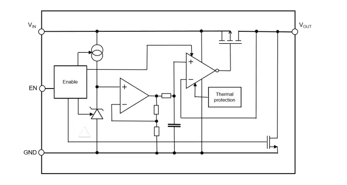 STMicroelectronics LD56020超低噪聲LDO技術(shù)解析與應(yīng)用指南