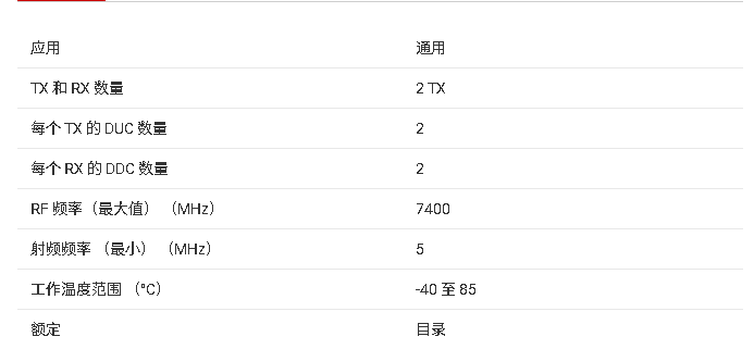 <b class='flag-5'>AFE</b>7903 <b class='flag-5'>技術(shù)</b><b class='flag-5'>文檔</b><b class='flag-5'>總結(jié)</b>