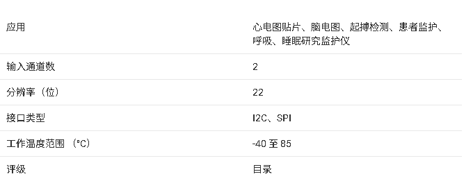 <b class='flag-5'>AFE4960</b> <b class='flag-5'>技術(shù)</b><b class='flag-5'>文檔</b><b class='flag-5'>總結(jié)</b>