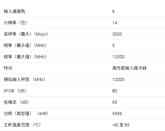 <b class='flag-5'>AFE</b>7906 <b class='flag-5'>技術(shù)</b><b class='flag-5'>文檔</b><b class='flag-5'>總結(jié)</b>