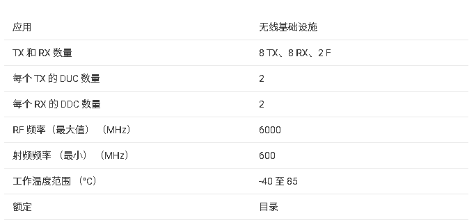 <b class='flag-5'>AFE</b>8030 <b class='flag-5'>技術(shù)</b><b class='flag-5'>文檔</b><b class='flag-5'>總結(jié)</b>