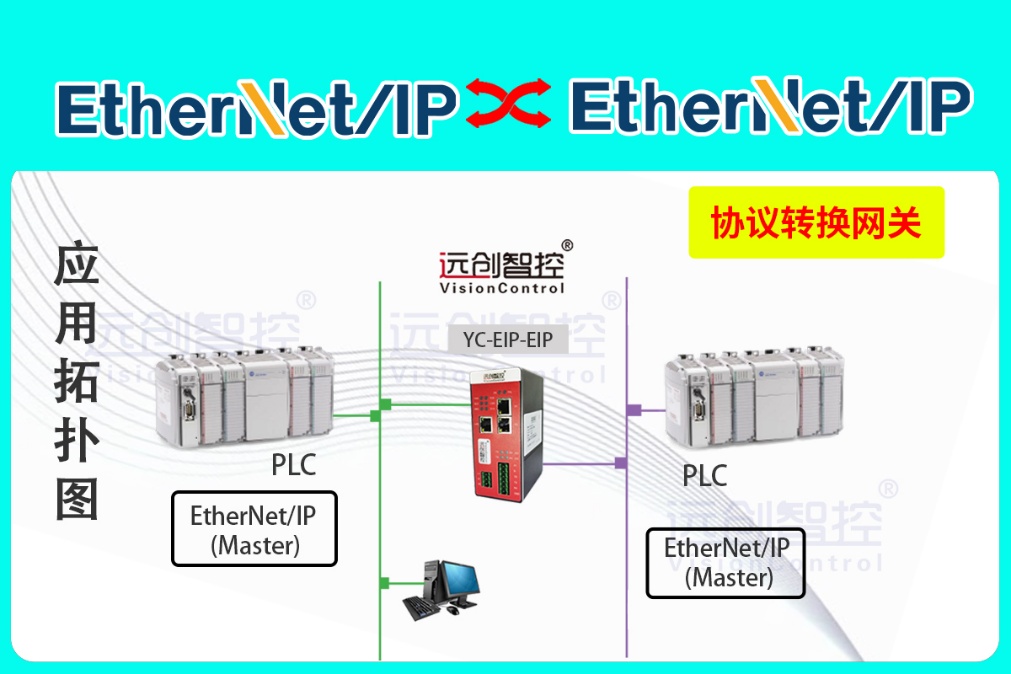 EtherNet/IP轉(zhuǎn)EtherNet/IP協(xié)議轉(zhuǎn)換網(wǎng)關實現(xiàn)羅克韋爾PLC與匯川PLC通訊的配置案例