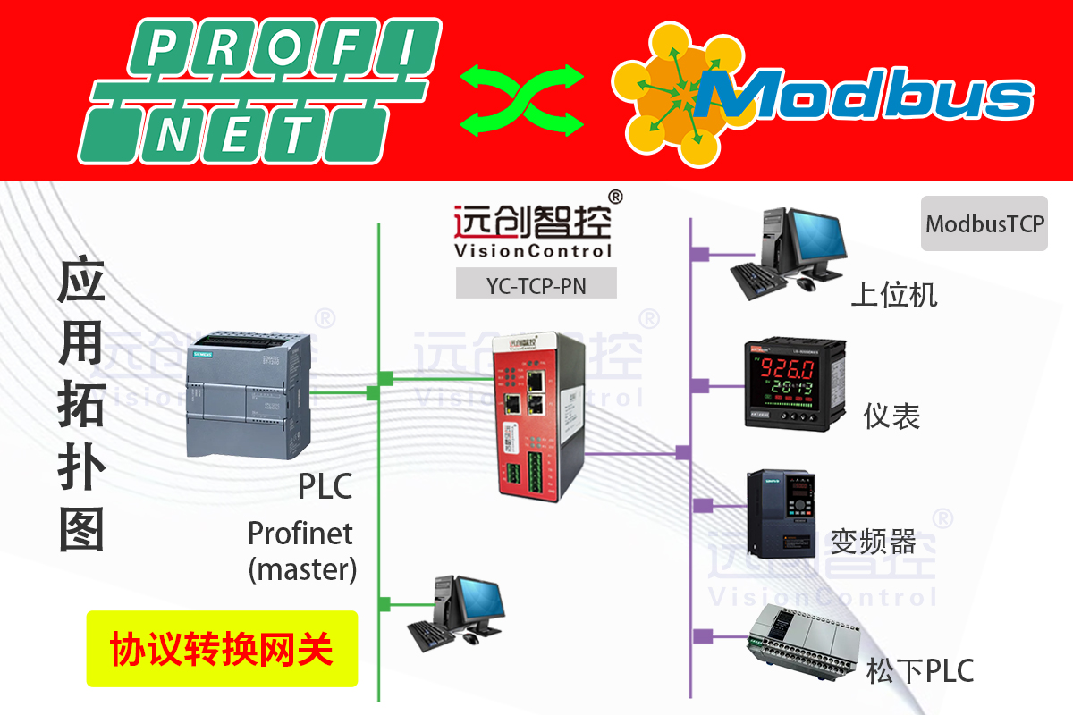 工業(yè)園區(qū)部署了一套光伏和儲能系統(tǒng)逆變器通過Profinet轉(zhuǎn)Modbus TCP數(shù)據(jù)采集器和西門子1200PLC進行通訊