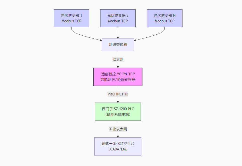 数据采集器