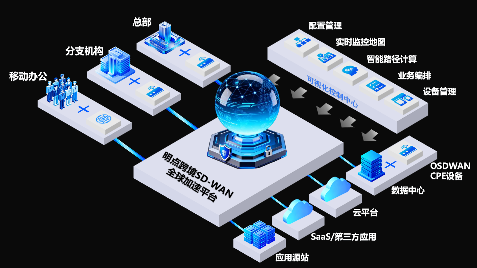 SD-WAN與VPN兩者的區(qū)別是什么？SD-WAN組網(wǎng)和VPN技術(shù)優(yōu)缺點(diǎn)分析！