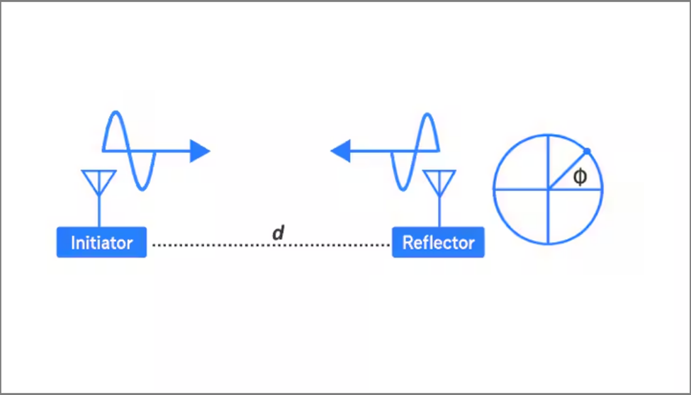 基于芯科科技信道探测开发板的PC桌面锁定示例