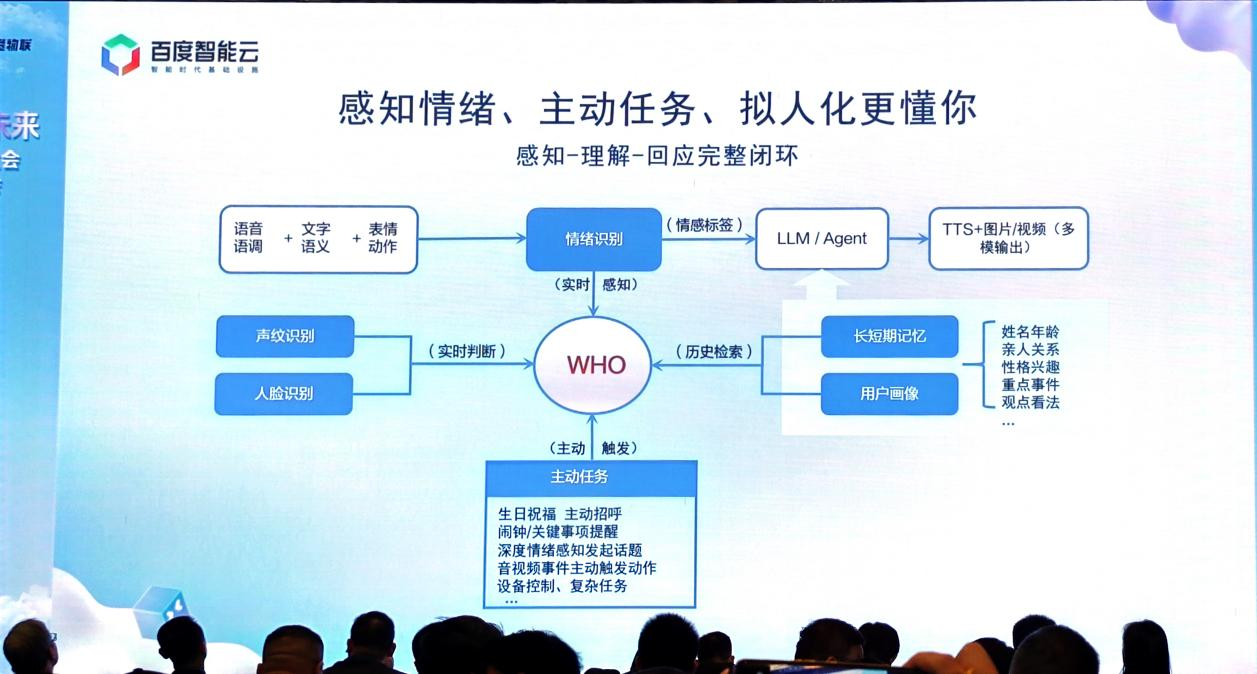 大模型驅(qū)動(dòng)下的<b class='flag-5'>人機(jī)交互</b>革命，“超擬真人互動(dòng)”?讓玩具讀懂你的情緒