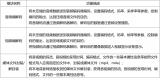 音視頻編解碼封裝解封裝部件介紹