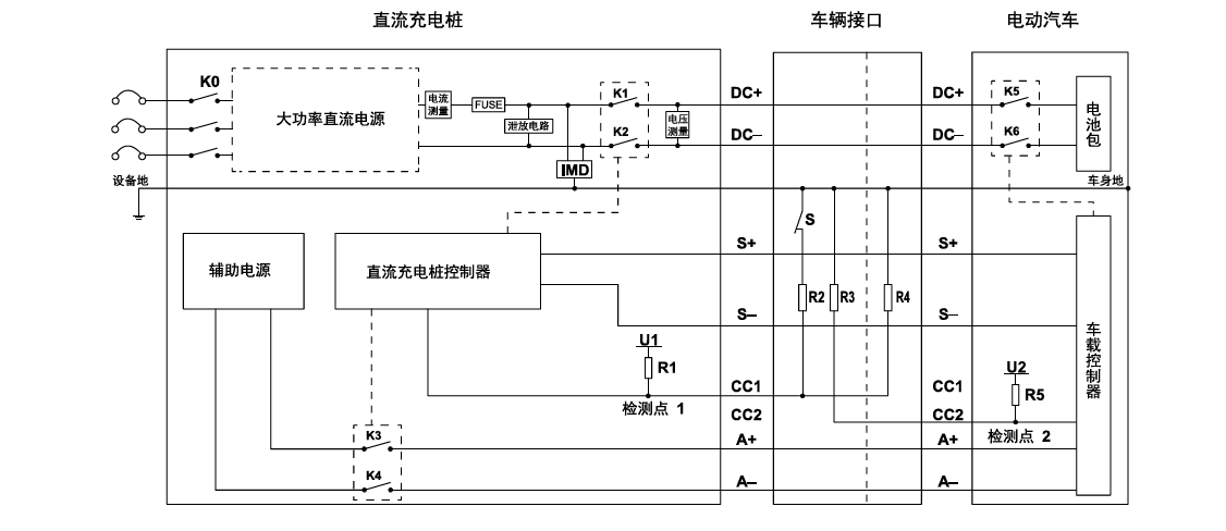 艾德克斯ITS9000直流充電樁模擬器測(cè)試系統(tǒng)
