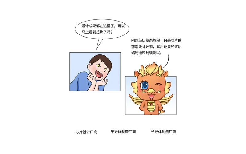 “點(diǎn)沙成金”的科技奇跡：深入解讀<b class='flag-5'>芯片</b><b class='flag-5'>制造</b>三大階段與五大<b class='flag-5'>步驟</b>