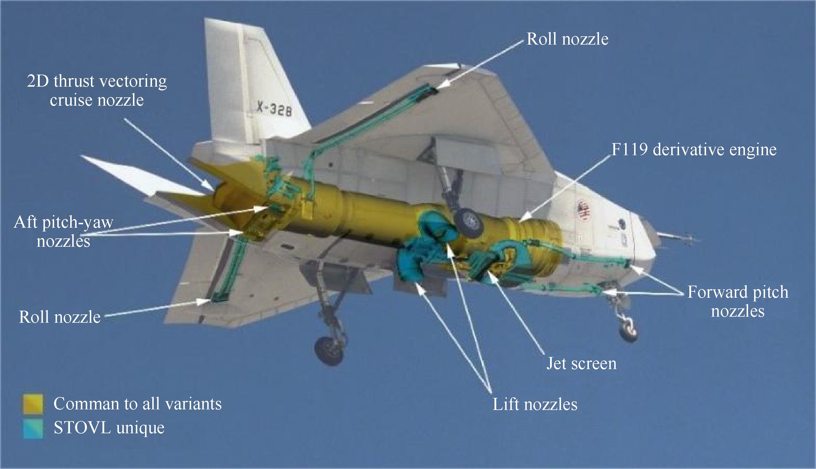 短距垂直起降飛機推進系統(tǒng)