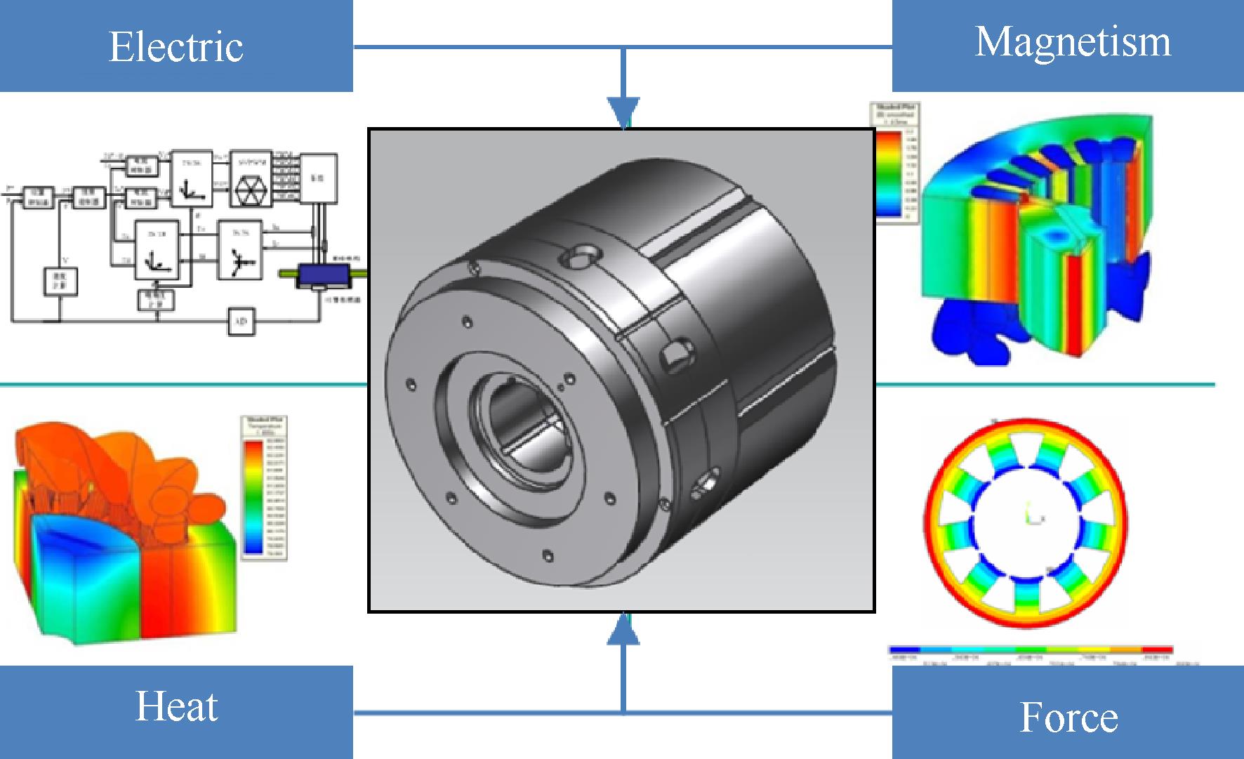 航空燃氣渦輪-電混合動力系統(tǒng)