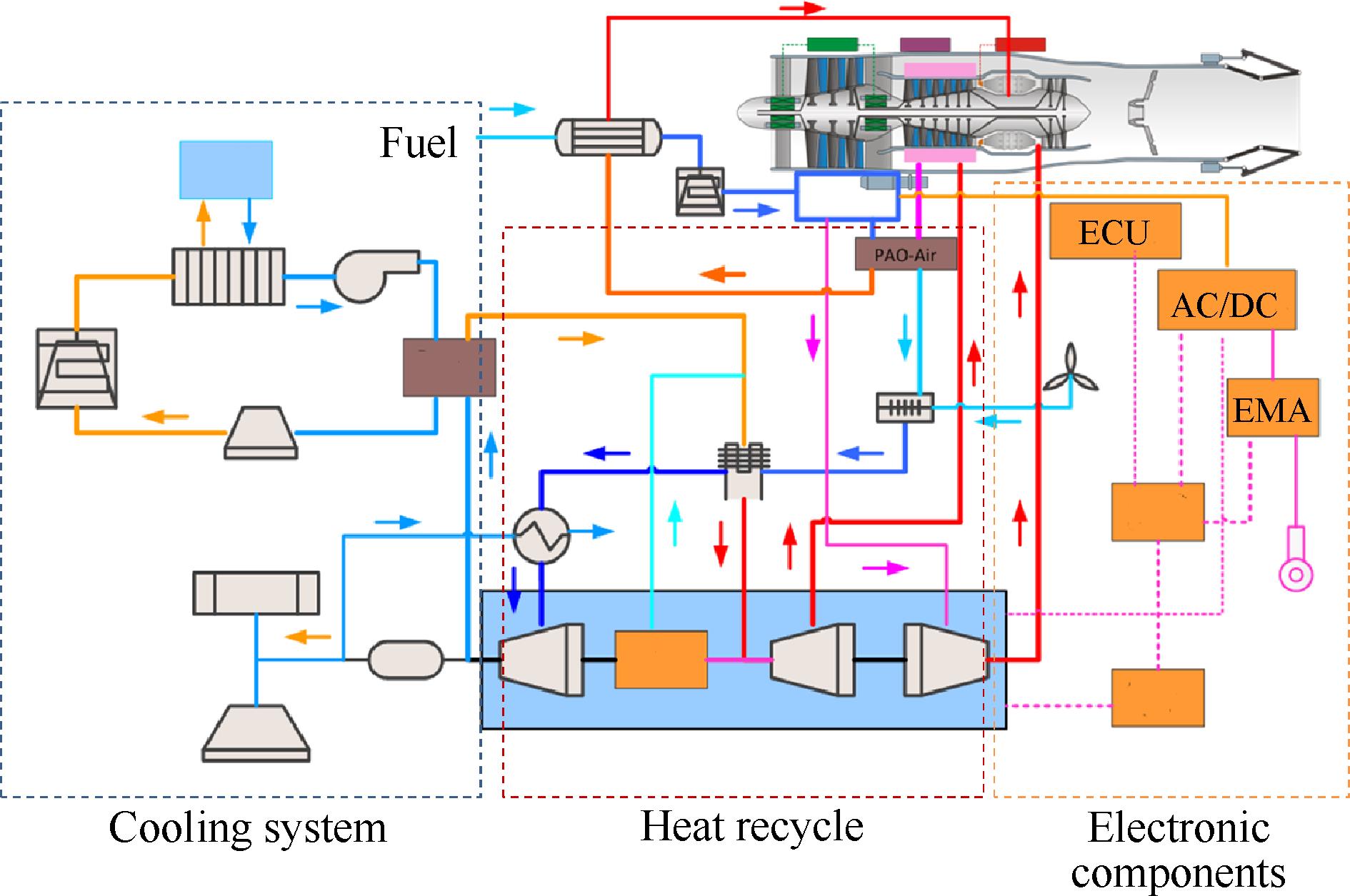 航空燃氣渦輪-電混合動力系統(tǒng)