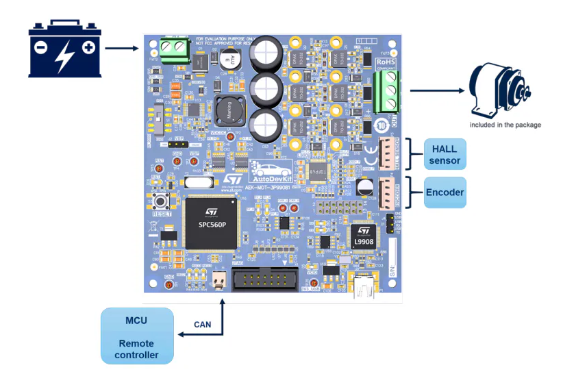 STMicroelectronics AEK-MOT-<b class='flag-5'>3P9908M</b>無刷<b class='flag-5'>電機</b>評估板技術解析與應用指南