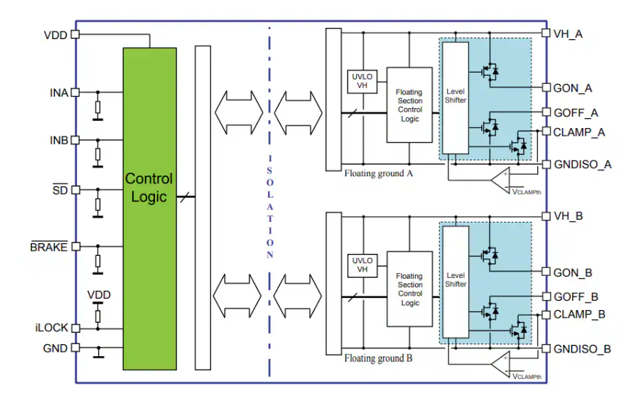 ?<b class='flag-5'>STGAP</b>2HD<b class='flag-5'>隔離</b>式雙<b class='flag-5'>柵極</b><b class='flag-5'>驅(qū)動器</b>技術解析與應用指南
