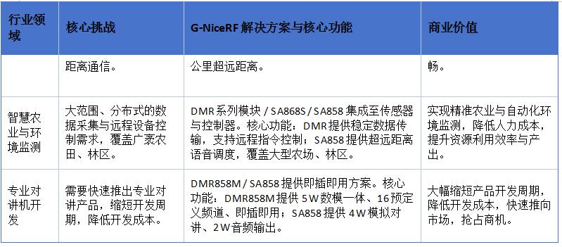 按行業(yè)應(yīng)用選型參考