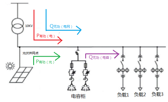 控制器