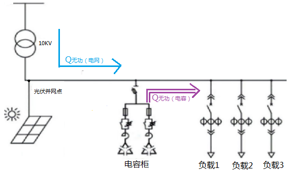控制器