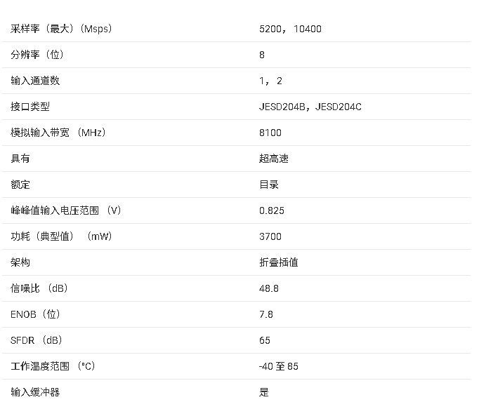 ADC08DJ5200RF  RF采樣8位ADC技術(shù)手冊