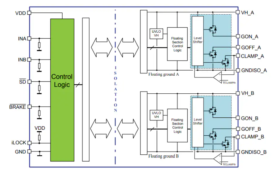 <b class='flag-5'>STGAP</b>2SiCD<b class='flag-5'>隔離</b>式雙<b class='flag-5'>柵極</b><b class='flag-5'>驅(qū)動器</b>技術解析與應用指南