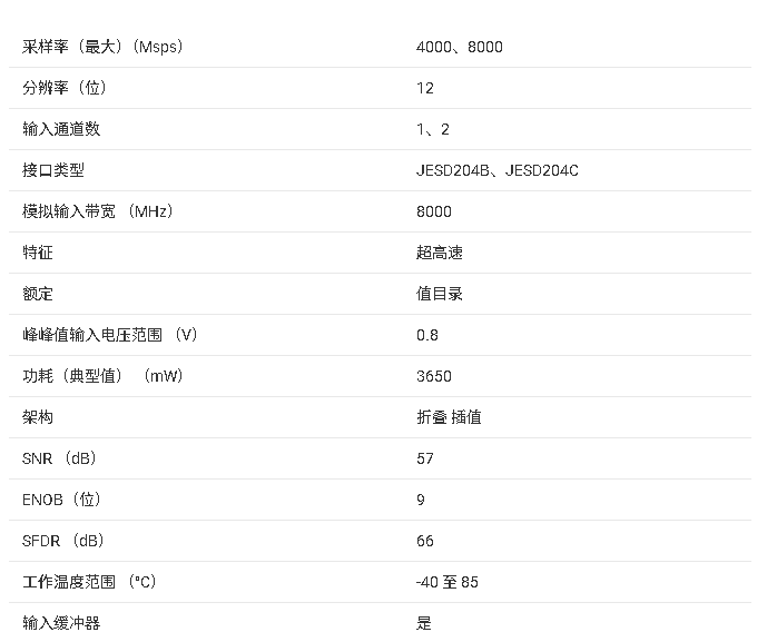 ADC12DJ4000RF RF采樣12位ADC技術(shù)手冊