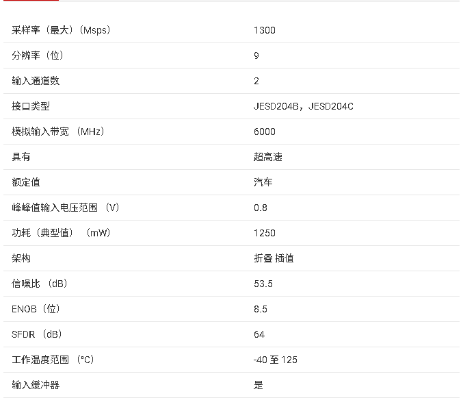 ADC09DJ1300-Q1 汽車雙通道、9位、1.3GSPS模數(shù)轉(zhuǎn)換器技術(shù)手冊