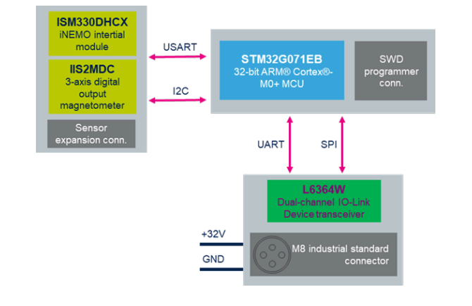 <b class='flag-5'>STEVAL</b>-IOD04KT1工業(yè)智能<b class='flag-5'>傳感器</b><b class='flag-5'>套件</b><b class='flag-5'>技術(shù)</b><b class='flag-5'>解析</b>與應(yīng)用<b class='flag-5'>指南</b>