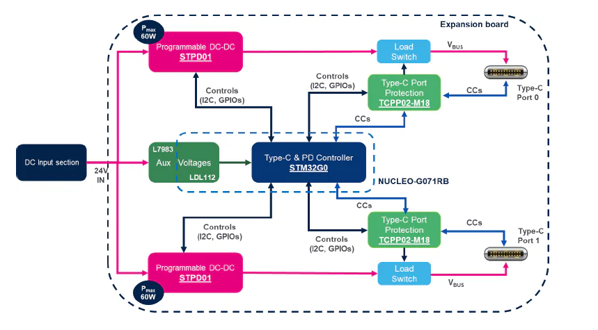 STEVAL-2STPD<b class='flag-5'>01</b><b class='flag-5'>評(píng)估</b><b class='flag-5'>套件</b>技術(shù)解析與應(yīng)用指南