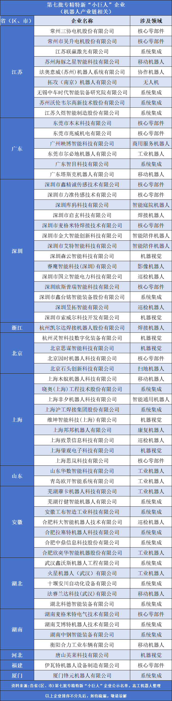 机器人