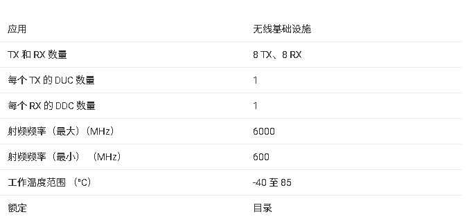 <b class='flag-5'>AFE</b>8092 8 個(gè)發(fā)射、8 個(gè)接收 RF 采樣<b class='flag-5'>收發(fā)器</b><b class='flag-5'>技術(shù)</b><b class='flag-5'>手冊(cè)</b>