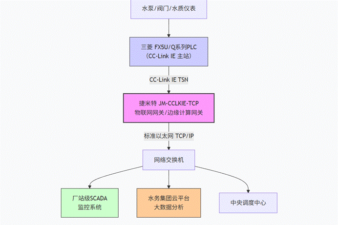 MODBUS