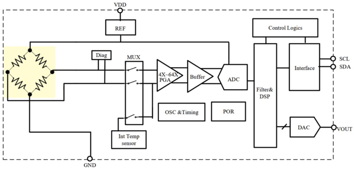 <b class='flag-5'>新品</b>上市！華普微推出HPSxxxGSR系列數(shù)字型表<b class='flag-5'>壓</b><b class='flag-5'>傳感器</b>