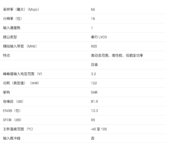 ADC3563 單通道、16位、65MSPS、低噪聲、超低功耗、低延遲ADC技術(shù)手冊