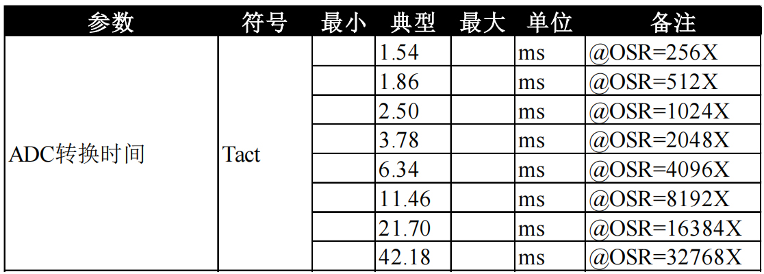 传感器