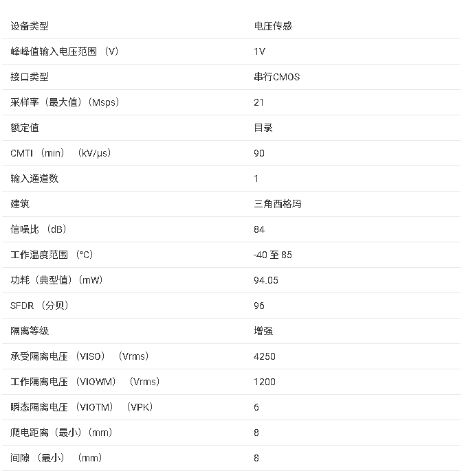 <b class='flag-5'>AMC3336</b> ±<b class='flag-5'>1V</b> <b class='flag-5'>輸入</b>、<b class='flag-5'>精密電壓</b><b class='flag-5'>檢測</b><b class='flag-5'>增強型</b><b class='flag-5'>隔離</b><b class='flag-5'>調制器</b><b class='flag-5'>技術</b><b class='flag-5'>手冊</b>