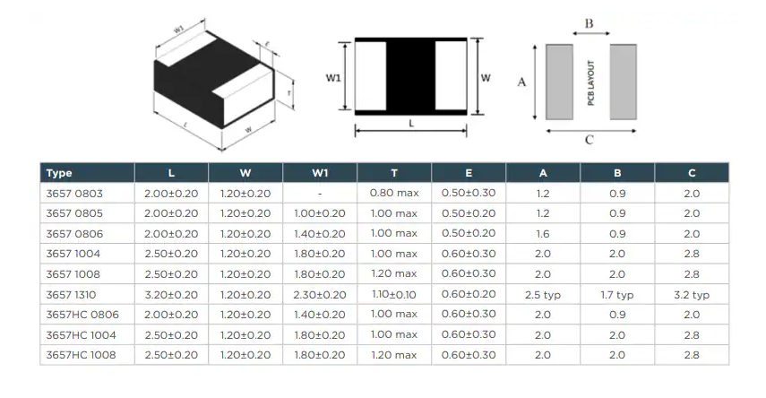 ?TE Connectivity 3657系列線繞<b class='flag-5'>SMD</b><b class='flag-5'>功率</b><b class='flag-5'>電感器</b>技術解析與應用指南