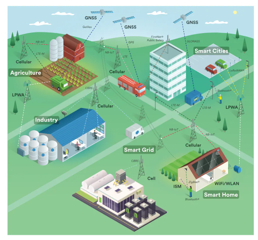 TE Connectivity ISM/LPWAN/<b class='flag-5'>LoRa</b>陶瓷芯片天線技術(shù)解析與應(yīng)用指南