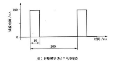 电源