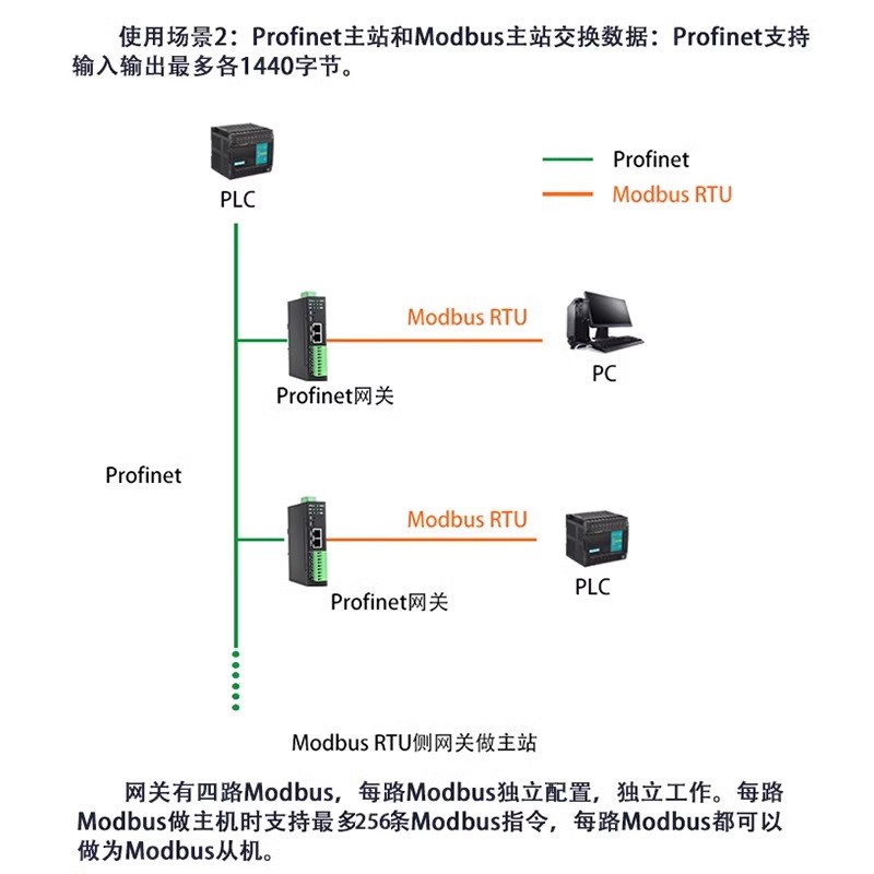 MODBUS